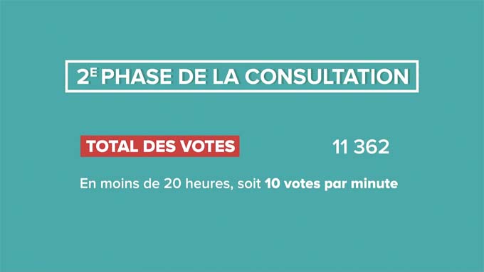 Consultation - Total des votes : 11362